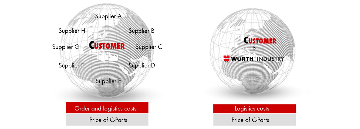 C-parts management_Würth Industry Vietnam